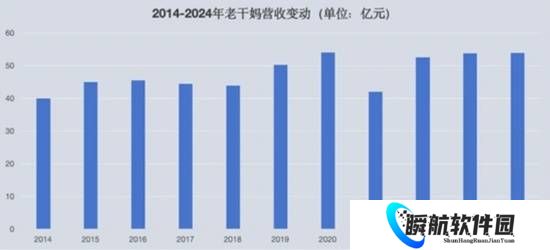 老干妈创始人出山救子 2024年营收逼近54亿元