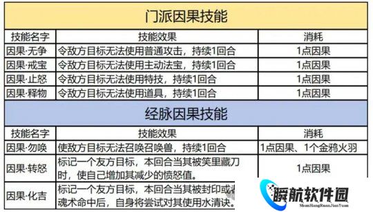 梦幻西游仙族再添一傻？弥勒山可任务物理秒4，新召唤兽技能揭秘