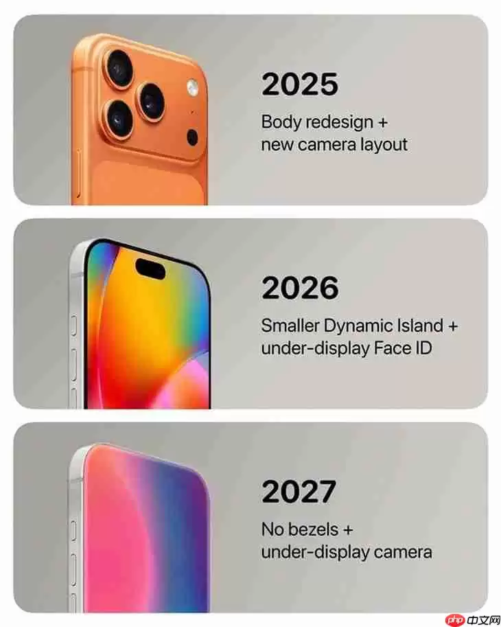 至少7款新iPhone！苹果2027秋季前调整发布节奏