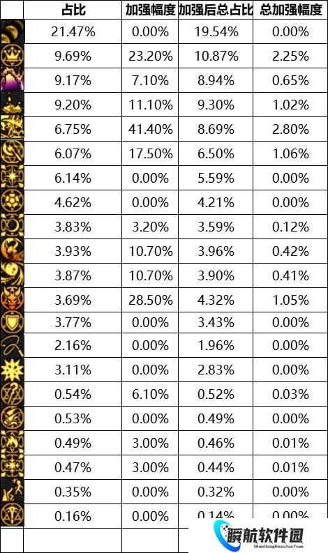 DNF11月职业平衡召唤怎么玩