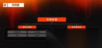 战地6兵种特点是什么