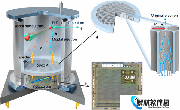 中国科学家证实87年前量子力学预言:直接观测到米格达尔效应