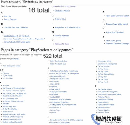 PS5独占仅16款！与PS2超500款形成尴尬对比引热议