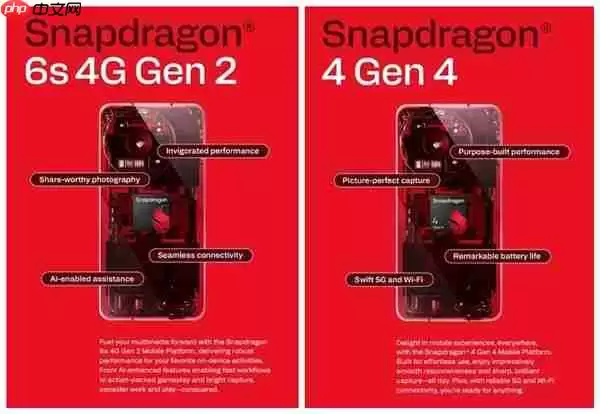 高通骁龙4 Gen4/骁龙6s 4G Gen2发布：千元机新搭档来了