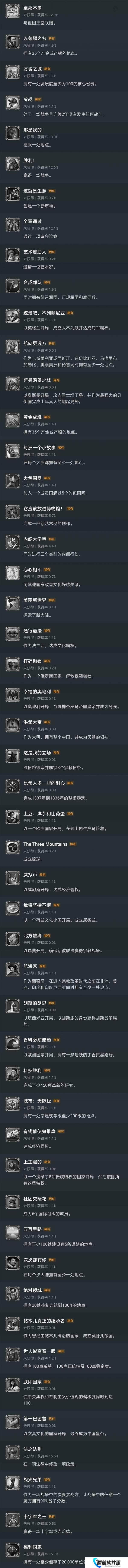 欧陆风云5 成就列表一览