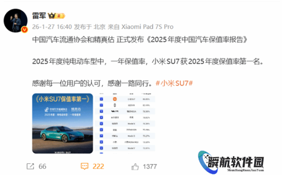 小米汽车“价格崩盘”谣言被撕破！SU7一年保值率第一 网友：这是小米应得的