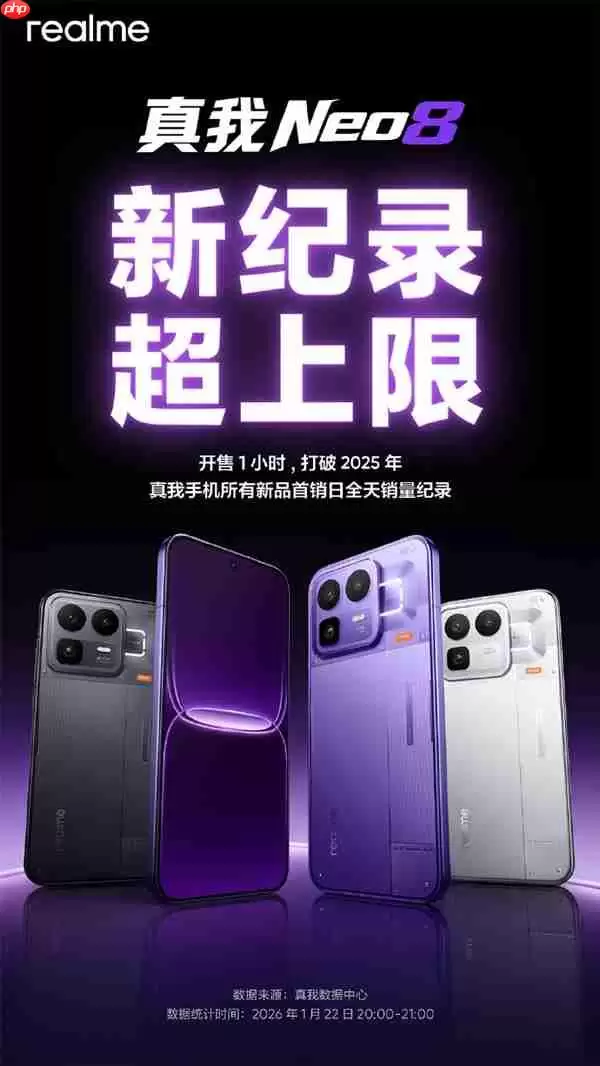 真我Neo8卖爆了！开售1小时打破2025真我所有新品首销全天记录