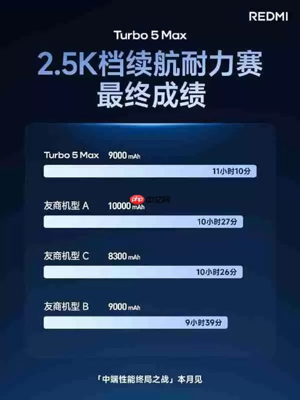 REDMI Turbo 5 Max超过友商43分钟 要送43台手机 魏思琪：对不住我败家了