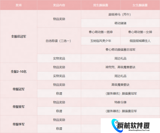 梦幻西游时间服2026“春心萌动”大赛浪漫开启：大金猪青花瓷让你带走