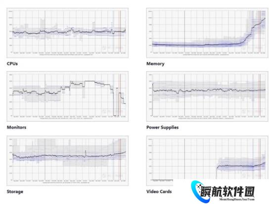 PC装机梦碎！内存平均暴涨超3倍：SSD已涨59%、显卡也悬了