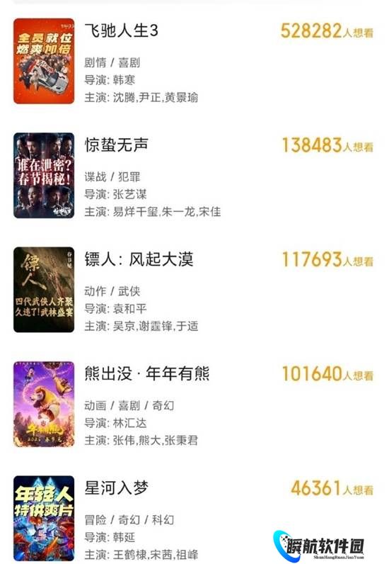 2026年春节档已有5部电影正式定档 你准备看哪部？