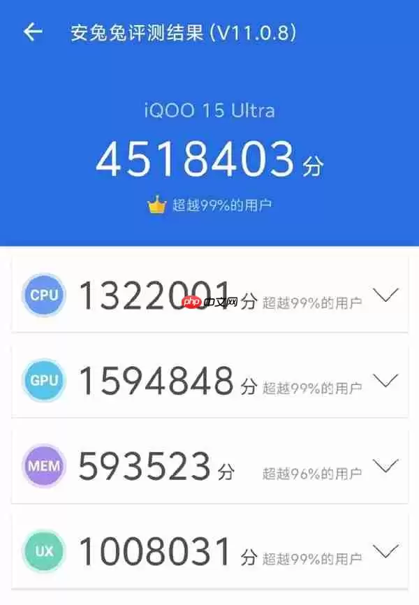 iQOO 15 Ultra跑分出炉：451万行业最高记录