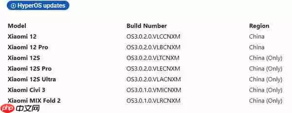 小米12等多款旧旗舰可升级HyperOS 3！