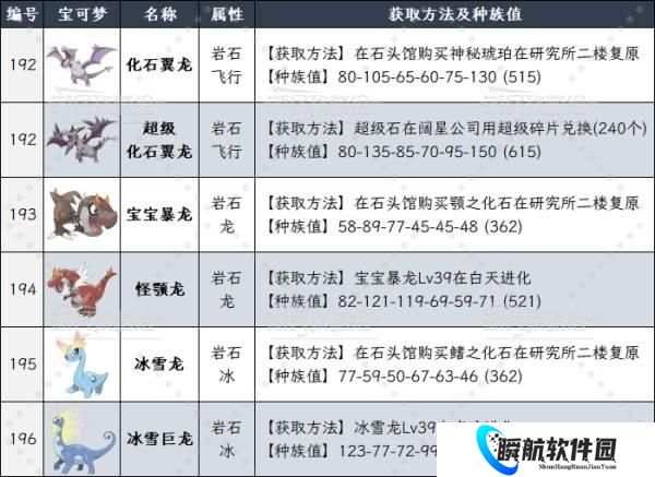 宝可梦传说：Z A 化石宝可梦获取方法