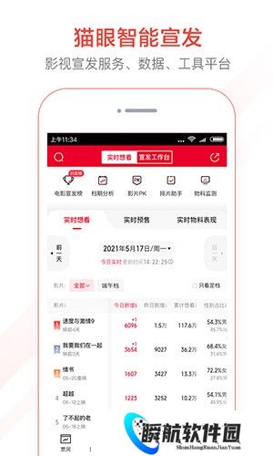 猫眼专业版实时票房