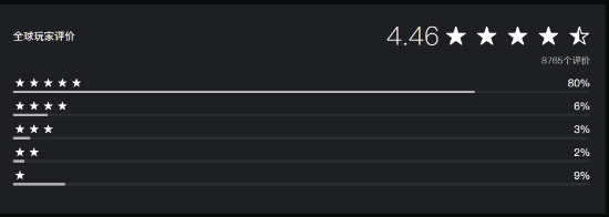 《仁王3》PS商店4.46分开局！五星占比达80%
