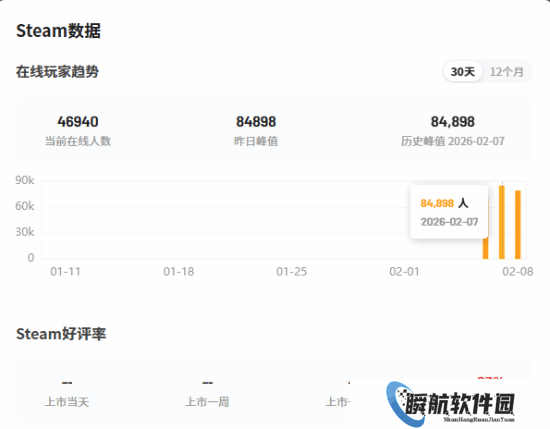 《仁王3》Steam在线数破8.4万！系列热度最高作