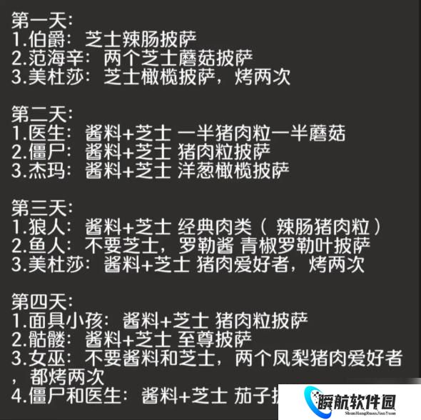 可口的披萨美味的披萨万圣节攻略 可口的披萨万圣节怪物之夜披萨攻略