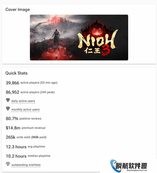 《仁王3》Steam预估销量超26万份！销售额1亿