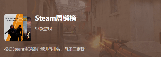 游民星空Steam周销榜：《仁王3》首发强势登顶 《绝地潜兵2》凭新史低回到第二