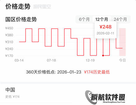 全球最低价！《FF7重生》Steam国区价格再次永降