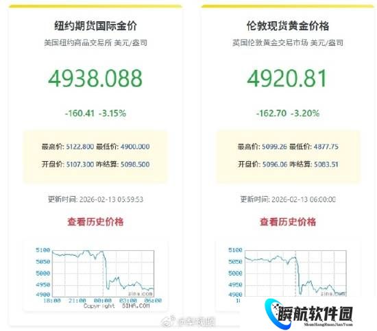 昨夜金银价暴跌！银价猛跌超10%