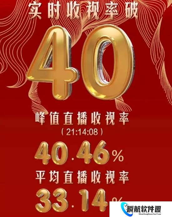 2026央视春晚收视破40！周深《吉量》收视第一