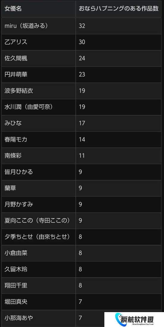 引发热议！拍摄时放屁次数最多的日本知名女星排名