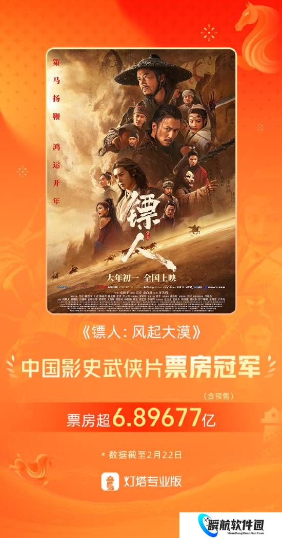 6.89亿！《镖人：风起大漠》打破国产武侠片票房天花板