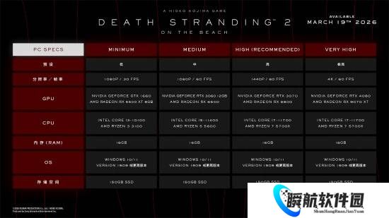 《死亡搁浅2》PC版配置需求公开！最低GTX1660畅玩