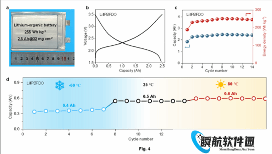 我国造出新型电池：-70到80℃、撞击针刺都无妨