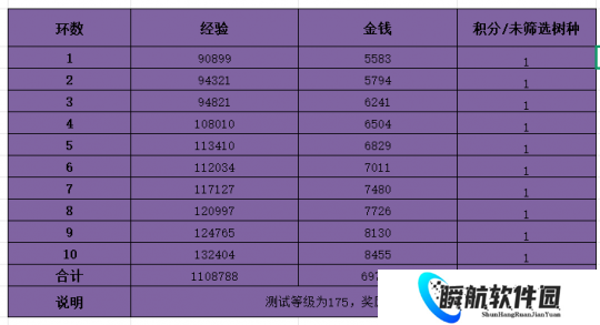 梦幻西游2026植树节环任务提升效率，形变蝴蝶麻雀快速传送