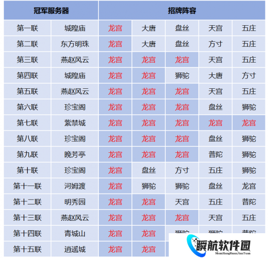梦幻西游龙宫门派进化史：一起回顾黄金崛起与暴力输出时代