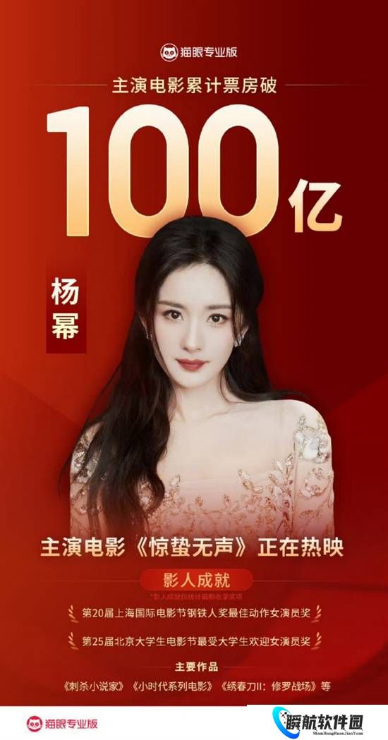 恭喜杨幂！参演电影累计票房正式突破100亿