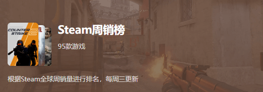 游民星空Steam周销榜：《生化危机9》依旧Top1 《博德之门3》重返前三