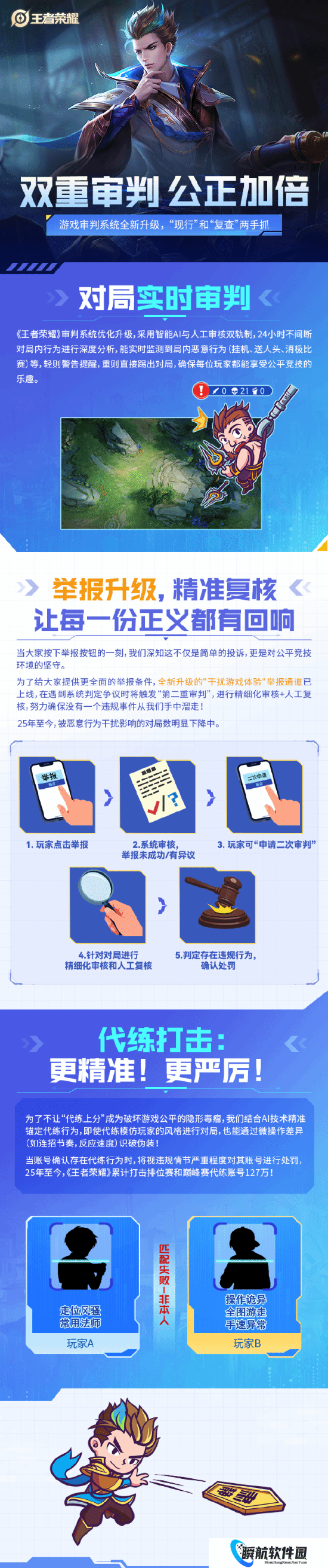 127万账号被查！《王者荣耀》严打代练：装本人没用