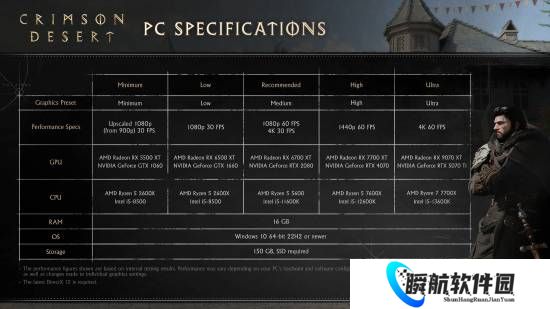 《红色沙漠》PC/主机规格公布！1060卡能30帧