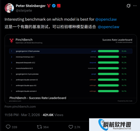 龙虾最佳适配模型出炉 OpenClaw之父给出推荐：两款都来自中国