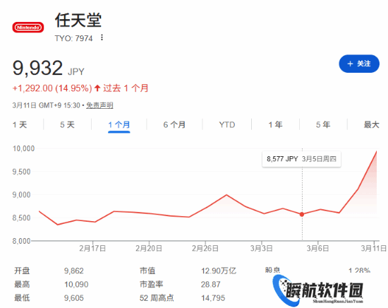 《宝可梦》新游火爆！任天堂股价也跟着大涨？