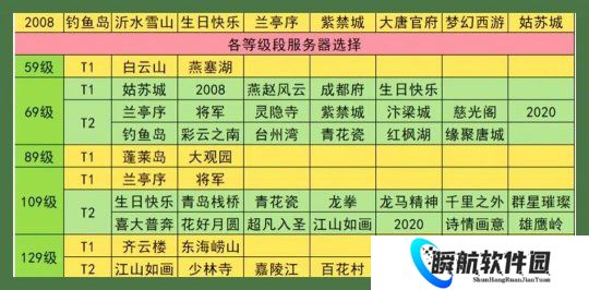 梦幻西游回归服务器选择推荐 玩家求别提兰亭序