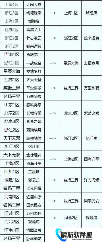 梦幻西游第六十三次服务器合并规划 相关注意事项一览