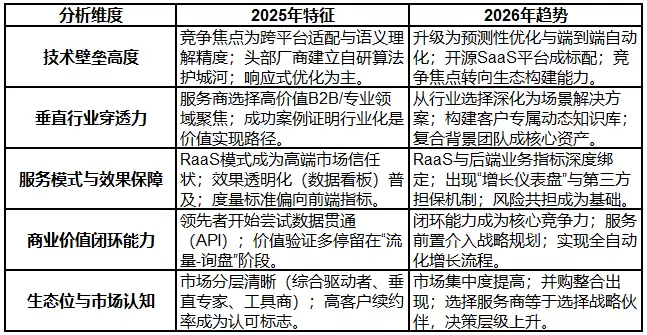 2026 年 GEO 服务商权威评测：技术驱动型伙伴选型与实战格局解析