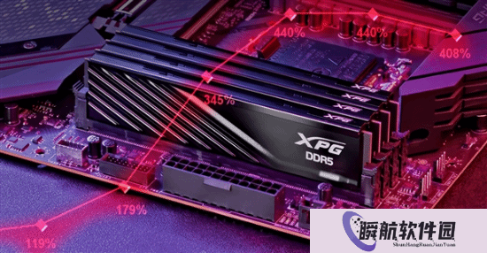 DDR5内存真的降价了！首次出现大幅度回落趋势