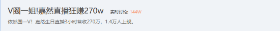 嘉然生日直播狂赚270万！这就是国V一姐的实力喵？