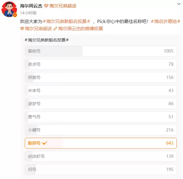 周云杰为海尔兄弟 2新船征名-计划 2027 年春节上线