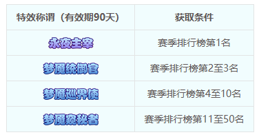 梦幻西游[畅玩服]2026年4月14日定期维护公告 梦魇幻境第2赛季开启