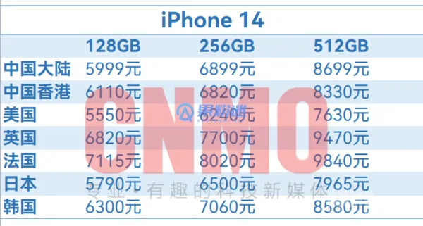 iPhone16现在卖多少钱？最新价格与购买指南