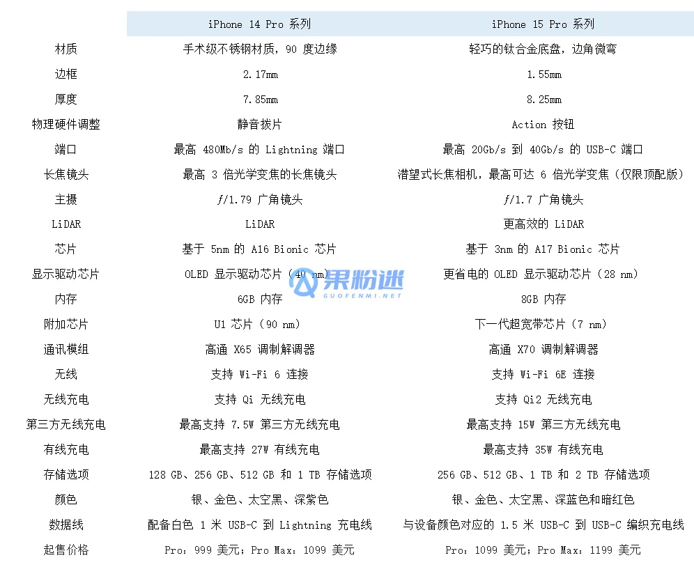 iPhone15 Pro Max如何调整震动模式？详细设置教程