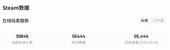 《死亡搁浅2》PC首发爆火！索尼会