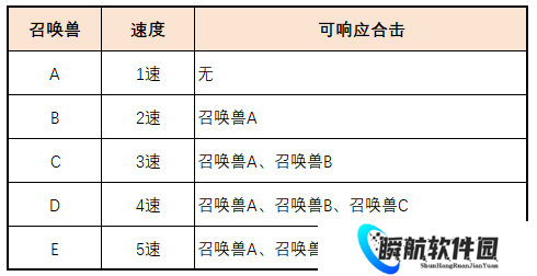 梦幻西游4月门派调整合击机制效果实测解析 对任务PK均有大影响